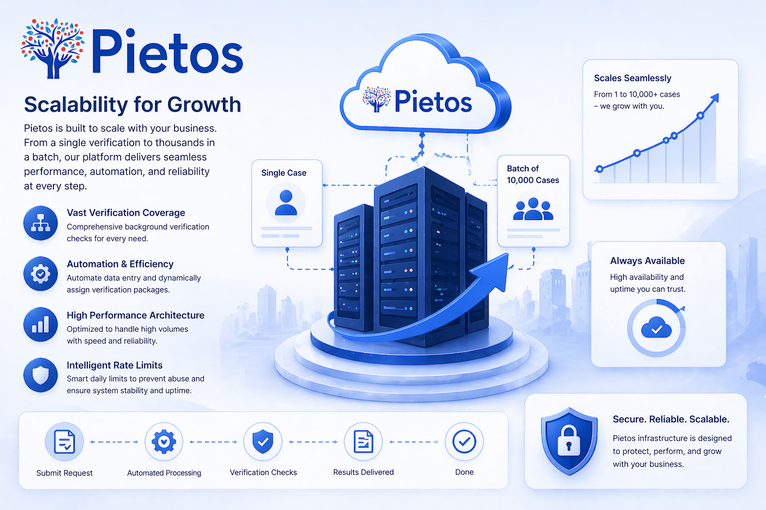 Scalability for Growth