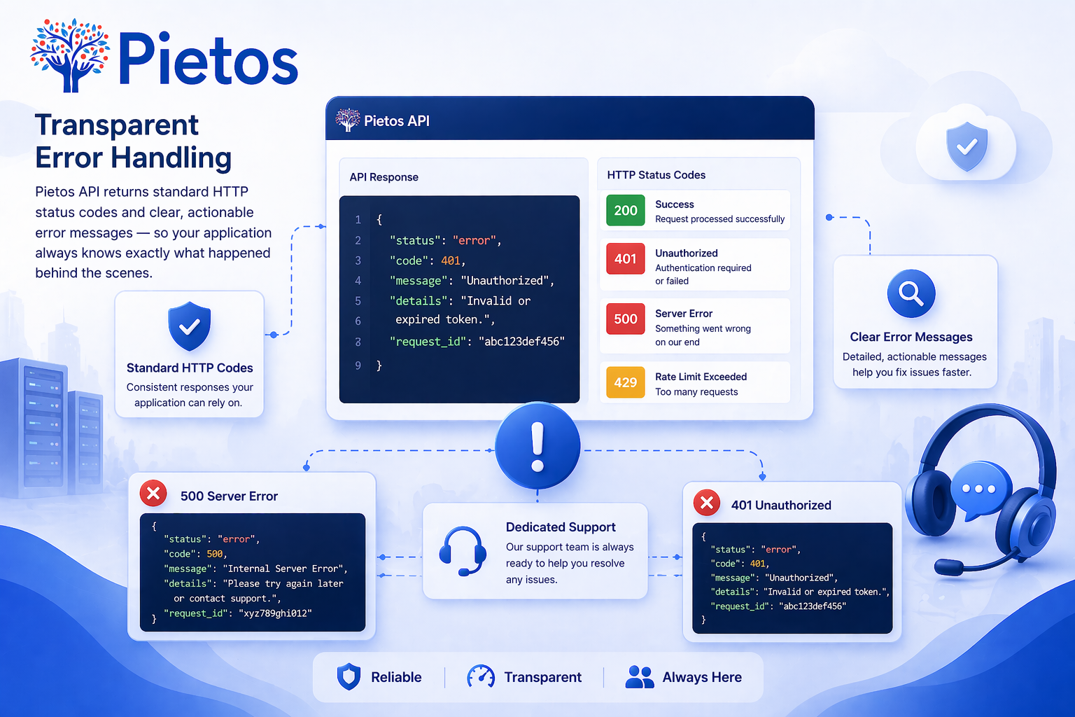 Transparent Error Handling